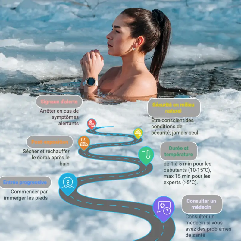 Bain froid connecté à la terre: une innovation révolutionnaire – Image 7