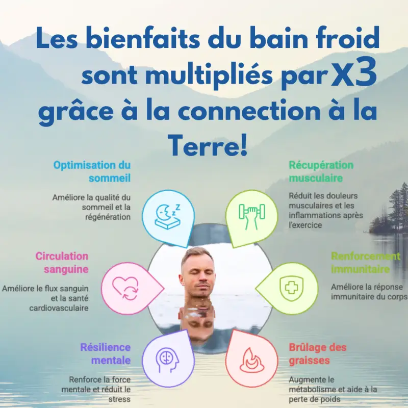 Bain froid connecté à la terre: une innovation révolutionnaire – Image 6